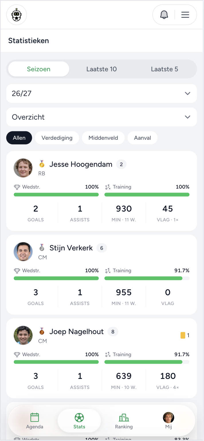 Statistieken in de Assistje-app